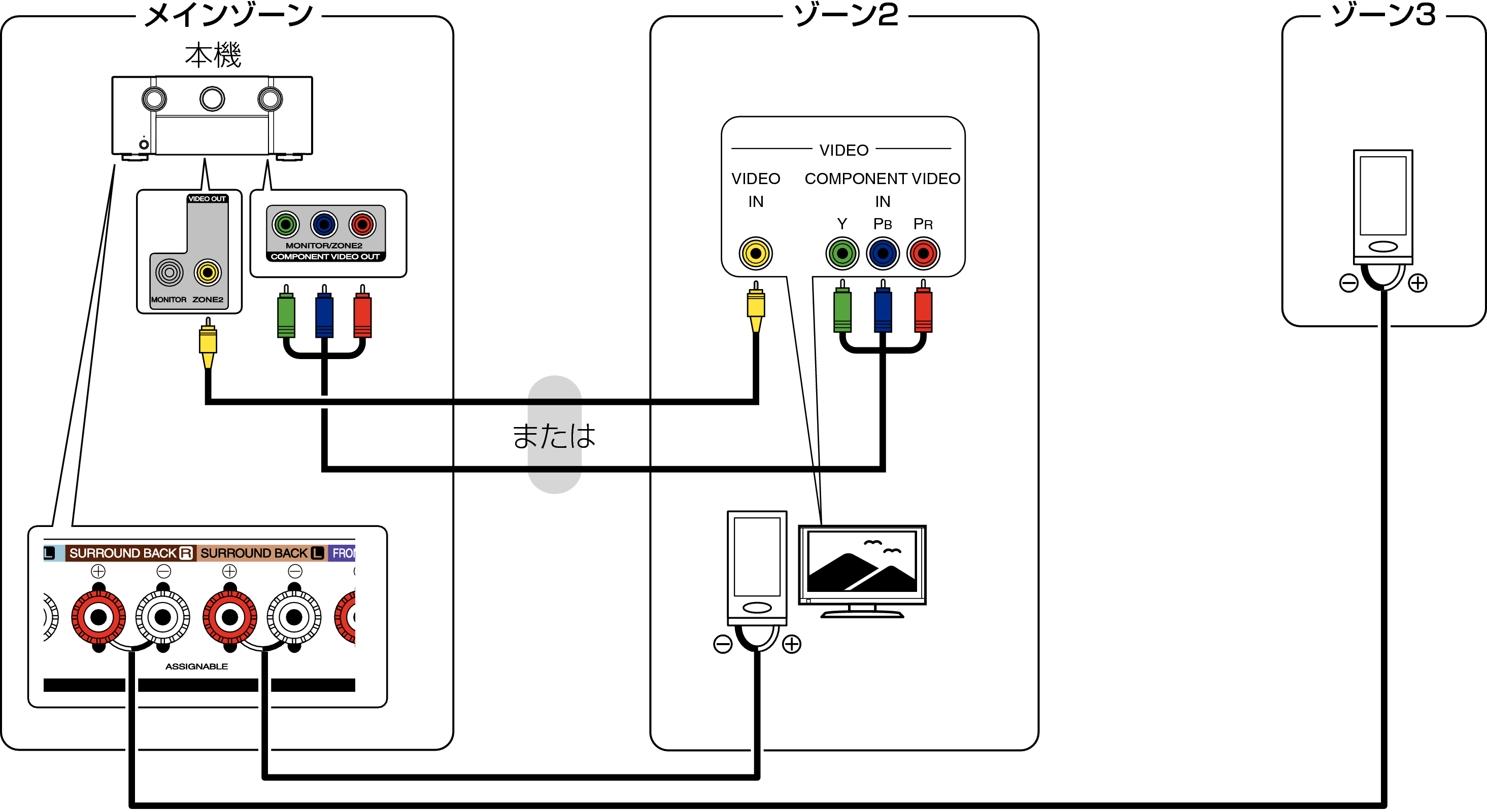 Pict ZONE Audio4 SR7009F